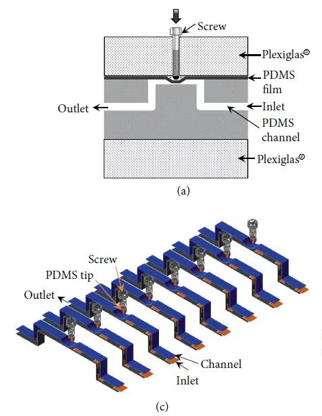 On-chip pump and valve in microfluidics