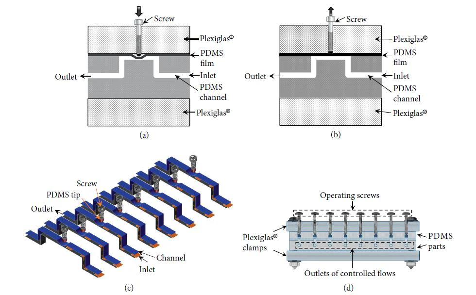 design of 4 on-chip valves in pdms and thermoplastic