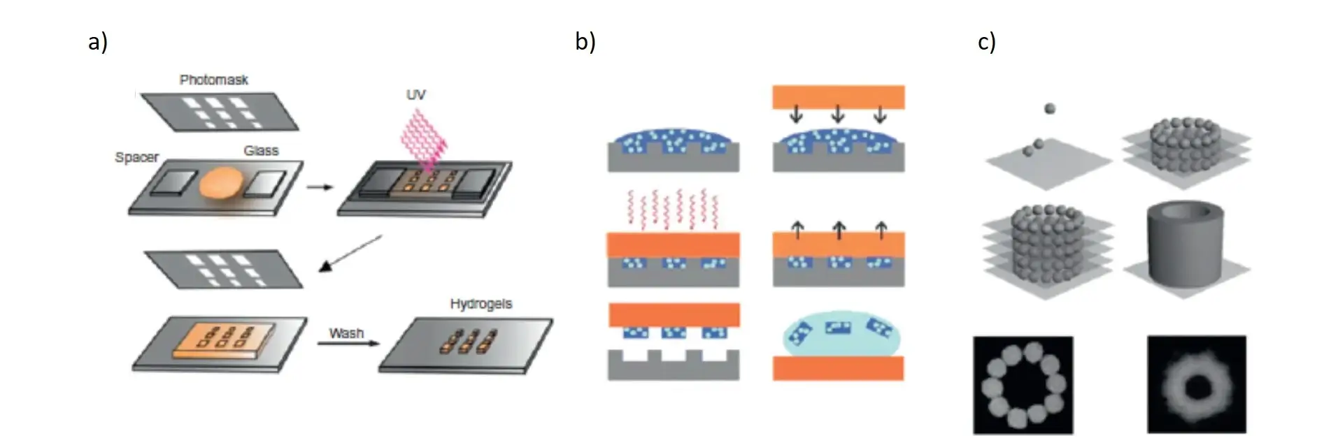 Microfabrication techniques for polymers in microfluidics: a review