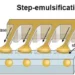 Schematic illustration of a step emulsification channel