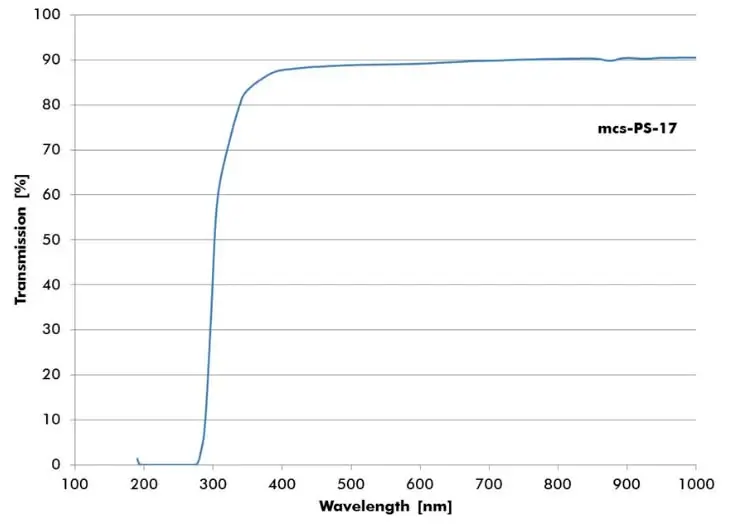 Transmission Spectrum of 1.0 mm thick microscopy slide of mcs-PS-17