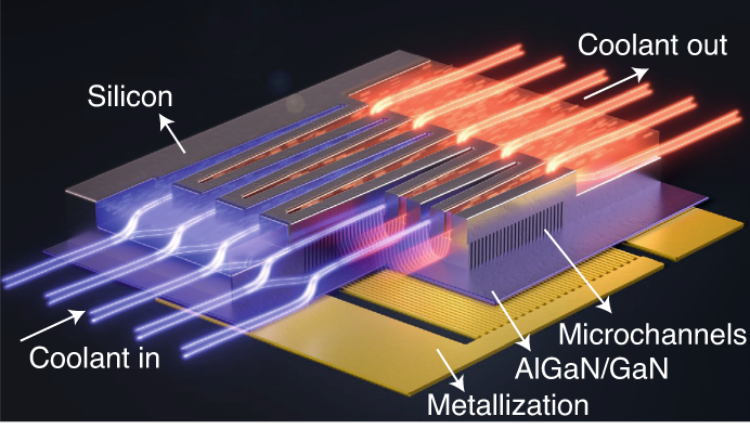 Chips cool off with integrated microfluidics