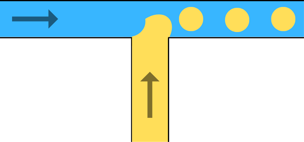 Flow of an aqueous phase (blue) and an oil phase (yellow) in a mirofluidic T-Junction