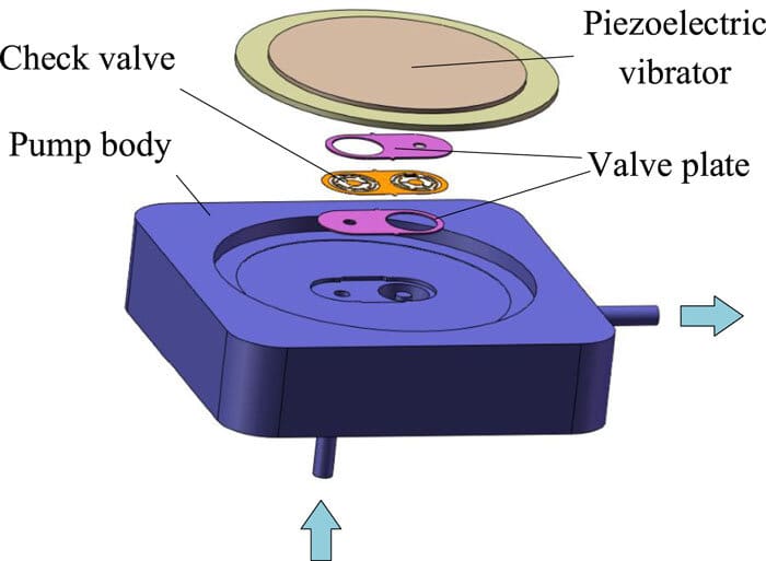 The structure of the a piezoelectric pump