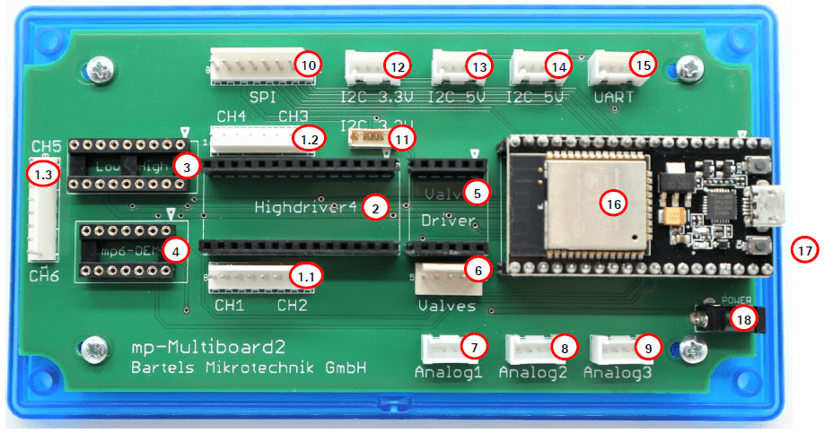 Multiboard2