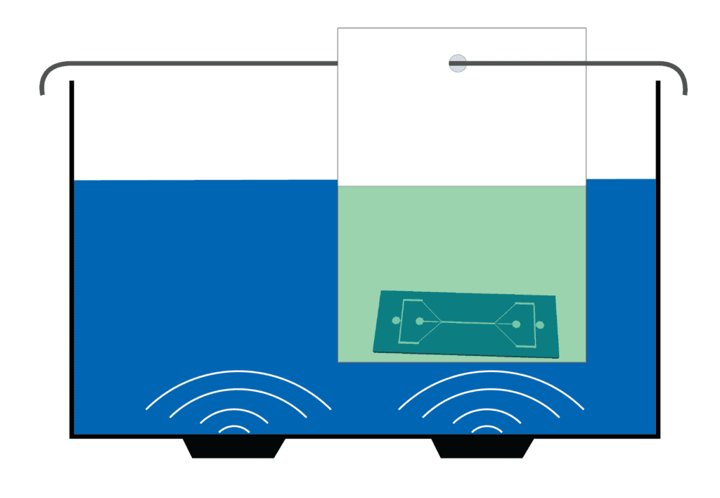 Illustration of microfluidic chip cleaning using an ultrasonic bath.