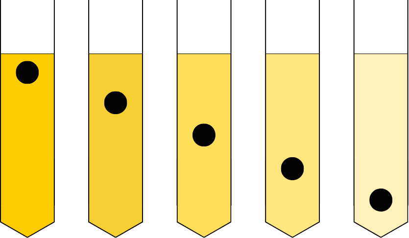 Viscosity measurement Stoke's method